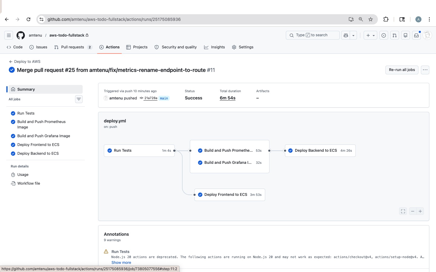 GitHub Actions DAG showing deploy-backend correctly waiting for deploy-prometheus and deploy-grafana after the fix.